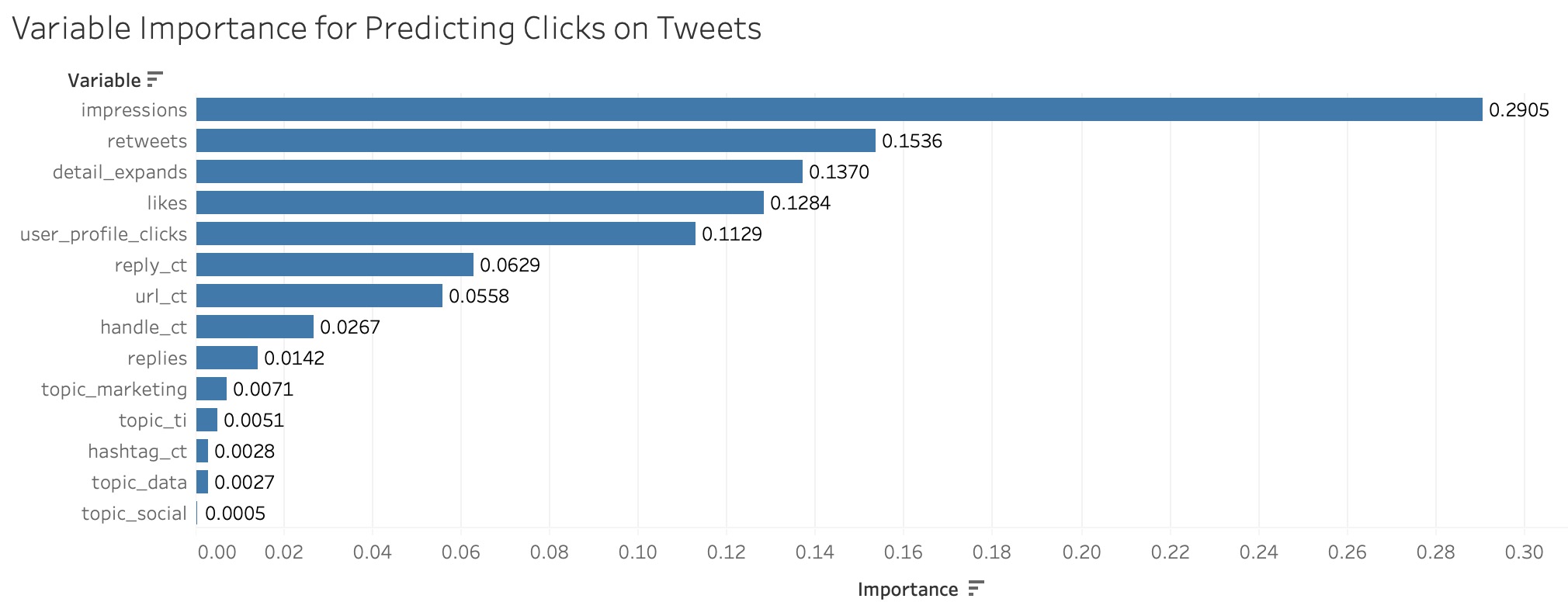 Twitter Channel Tactics