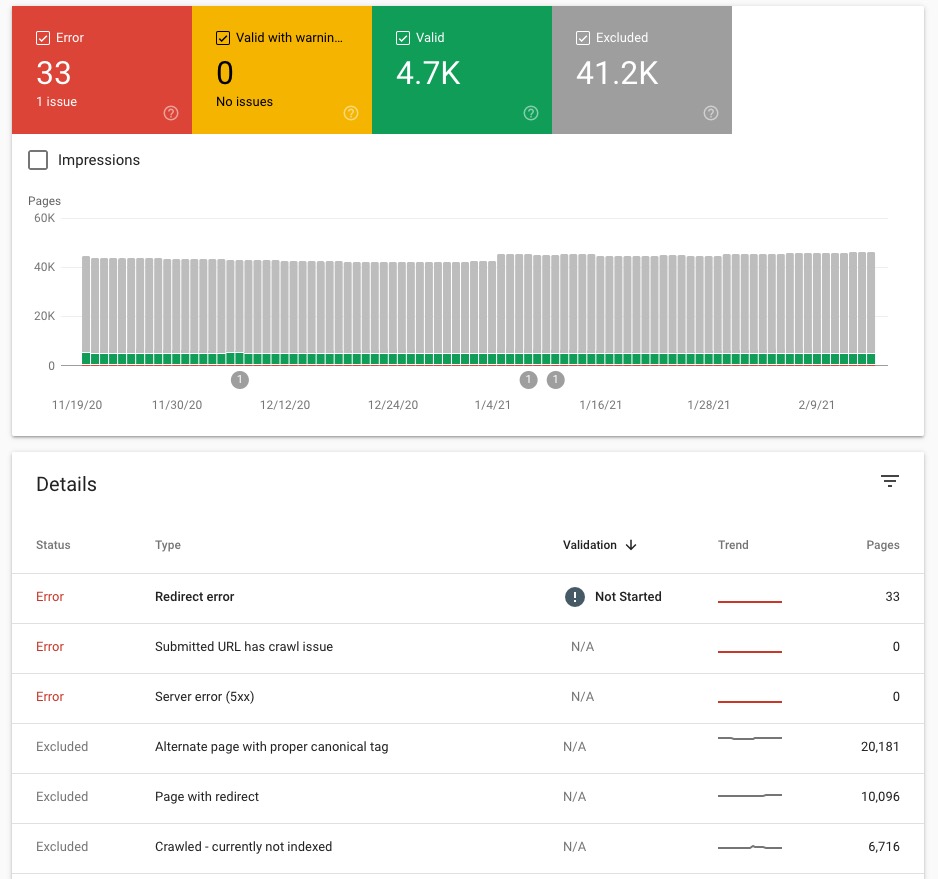 Search Console Index Coverage