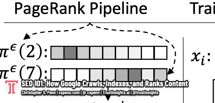 SEO 101: How Google Crawls, Indexes, and Ranks Content