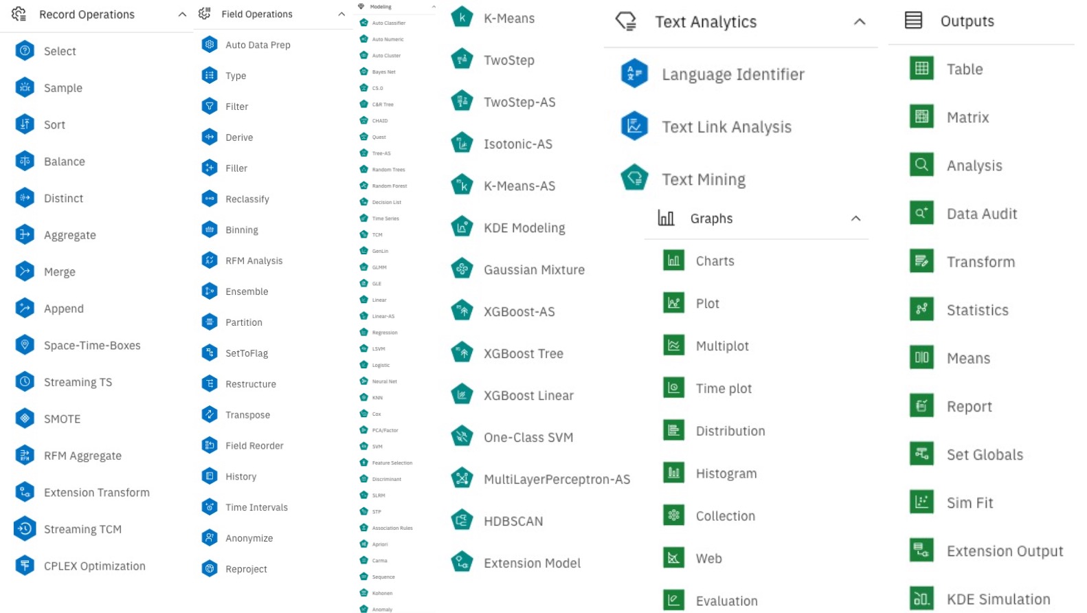 Watson Studio Modeler environment expanded