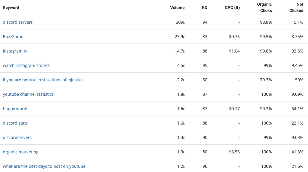 Exclusive terms for Trust Insights