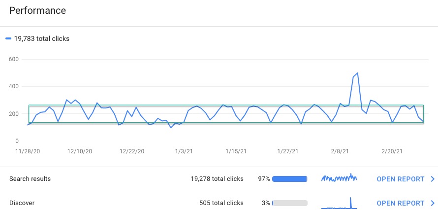 Search console data with thresholds