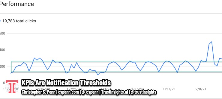 Marketing Data Science: KPIs Are Notification Thresholds