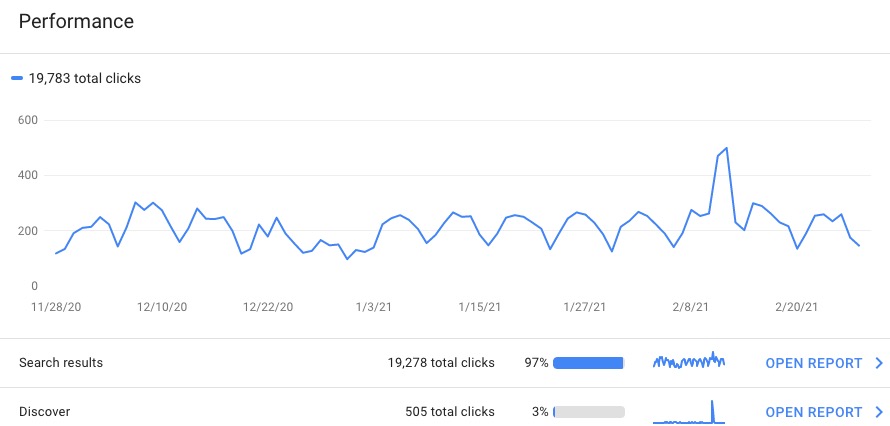 Google Search Console TRaffic