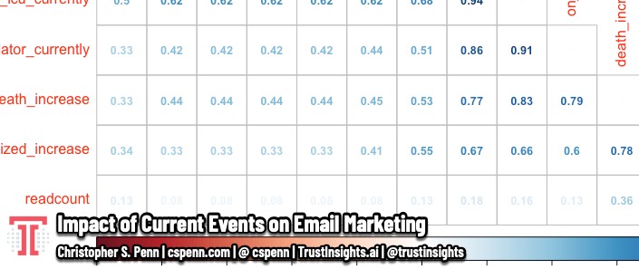 Impact of Current Events on Email Marketing