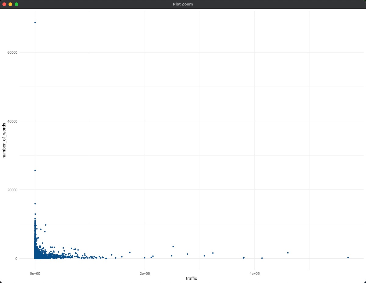 Word length versus traffic