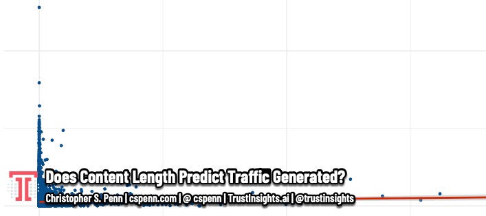 Does Content Length Predict Traffic Generated?