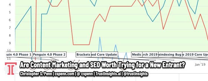Are Content Marketing and SEO Worth Trying for a New Entrant?