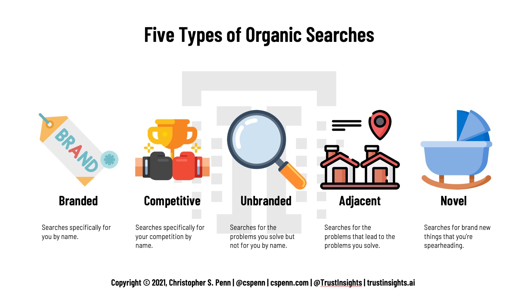 Five kinds of SEO search intent