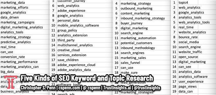 Five Kinds of SEO Keyword and Topic Research