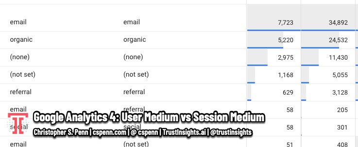 Google Analytics 4: User Medium vs Session Medium