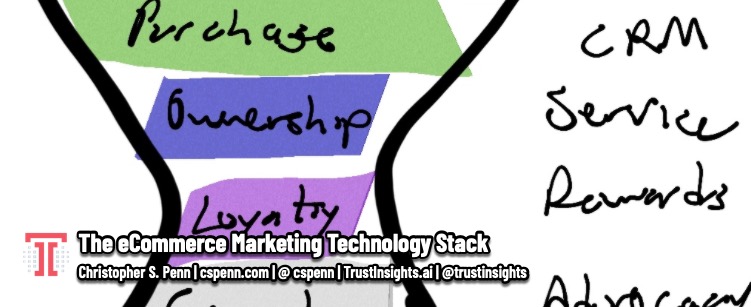 The eCommerce Marketing Technology Stack