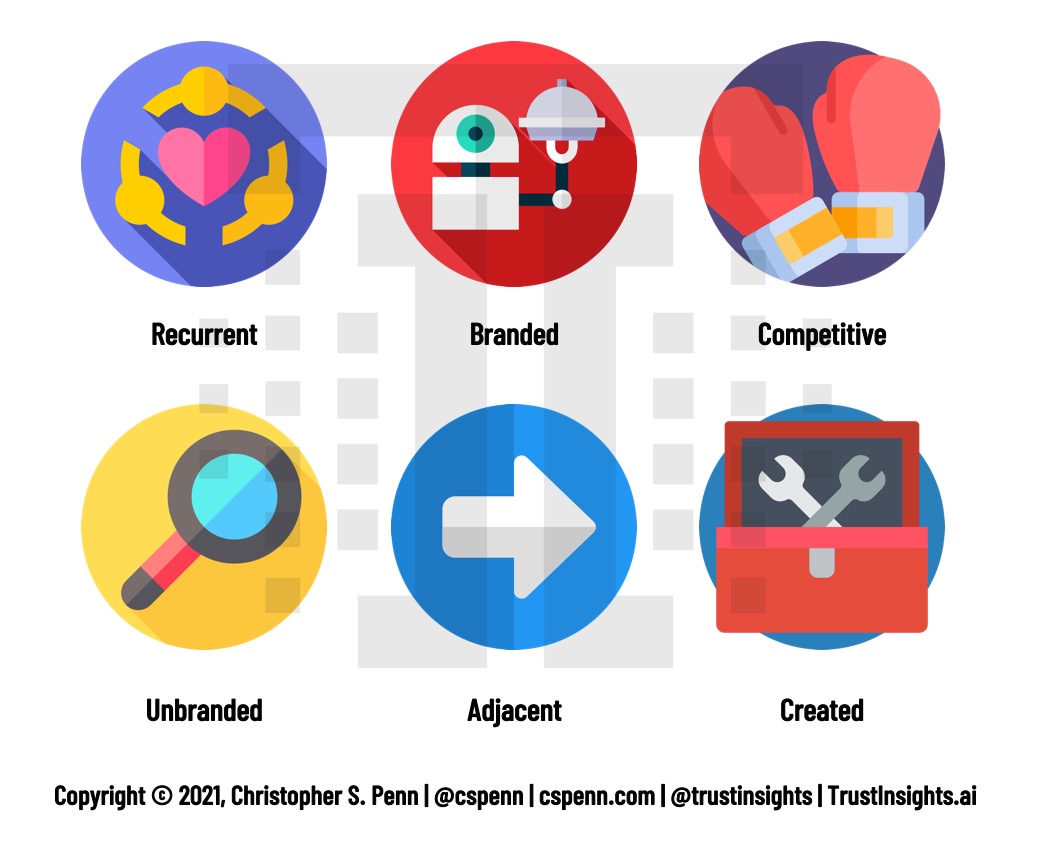 6 categories of demand