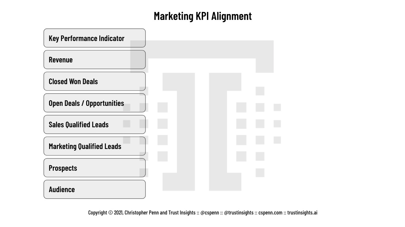 KPIs