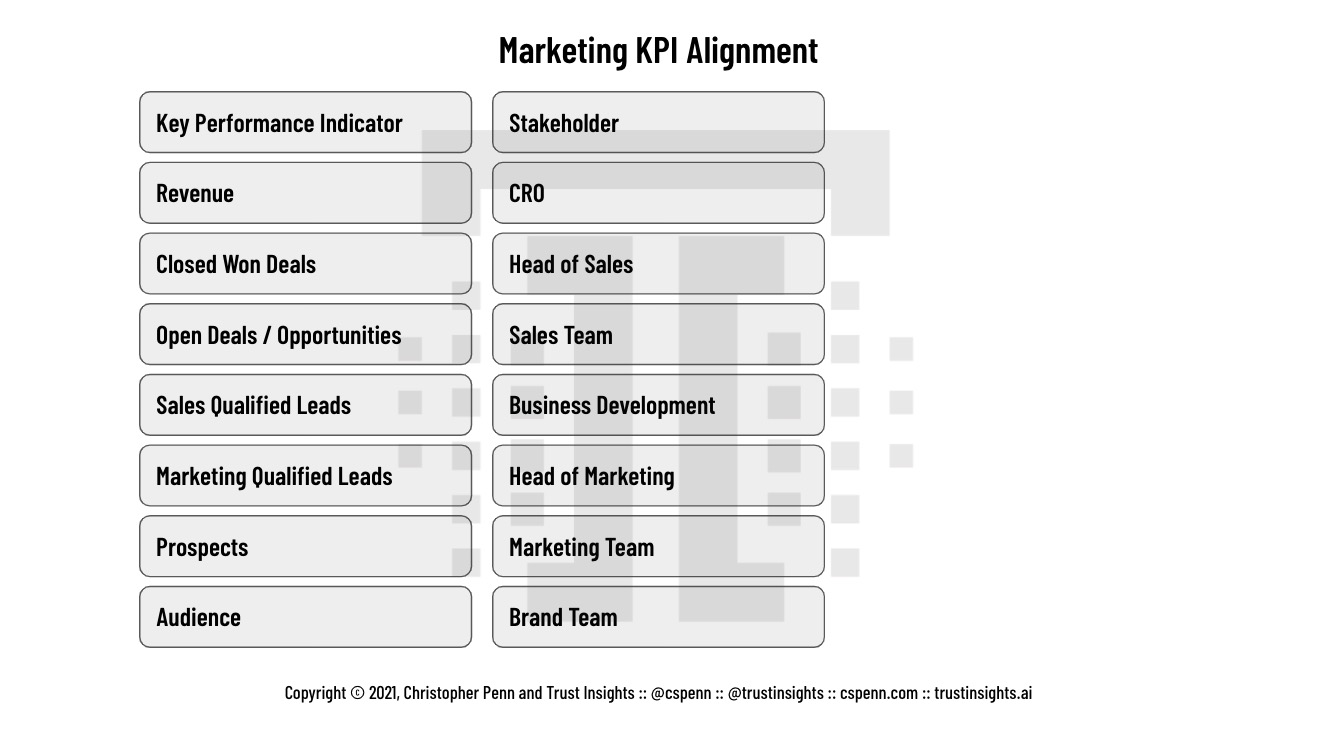 KPI hierarchy