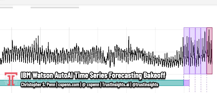 IBM Watson AutoAI Time Series Forecasting Bakeoff