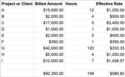 Billing Rate example