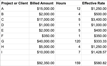 How To Set Your Consulting Billing Rates and Fees 24 Billing Rate example