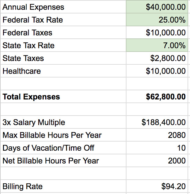 Billing rate calculator