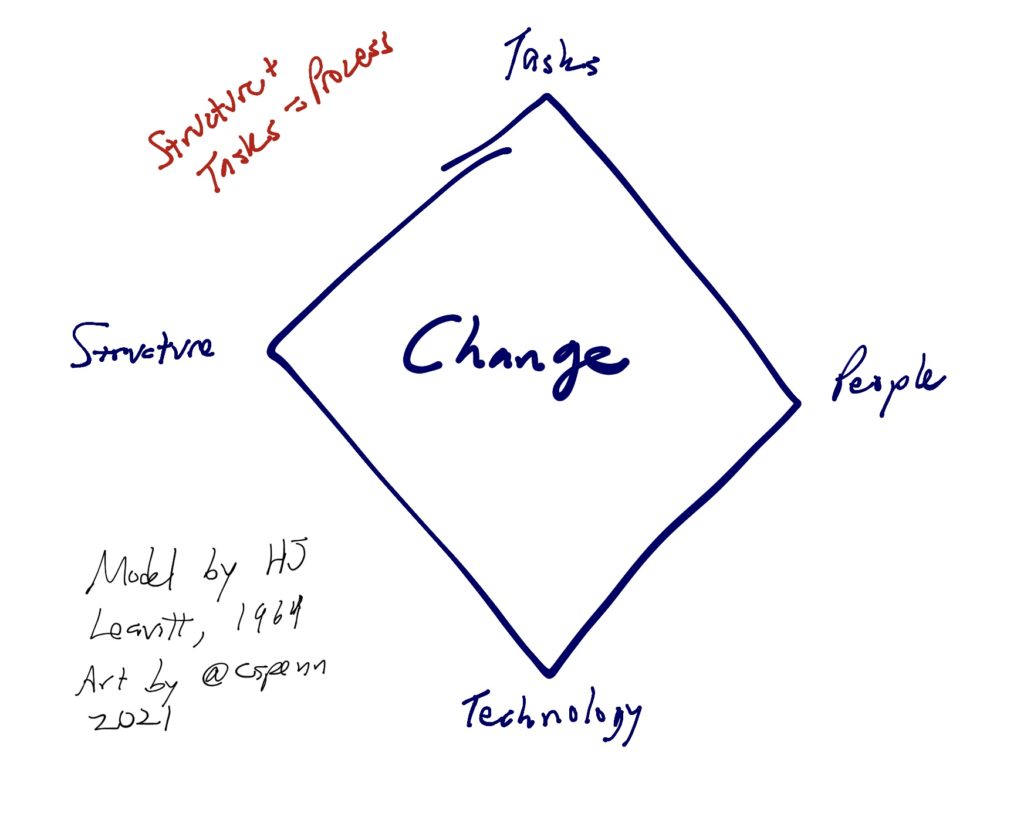 HJ Leavitt Diamond Process