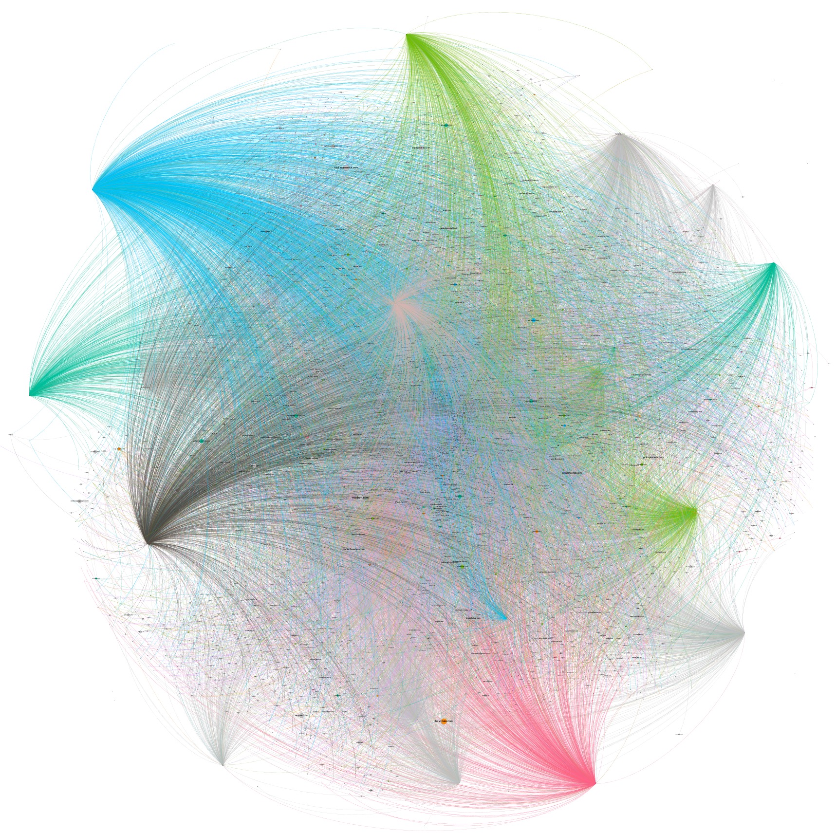 Network graph