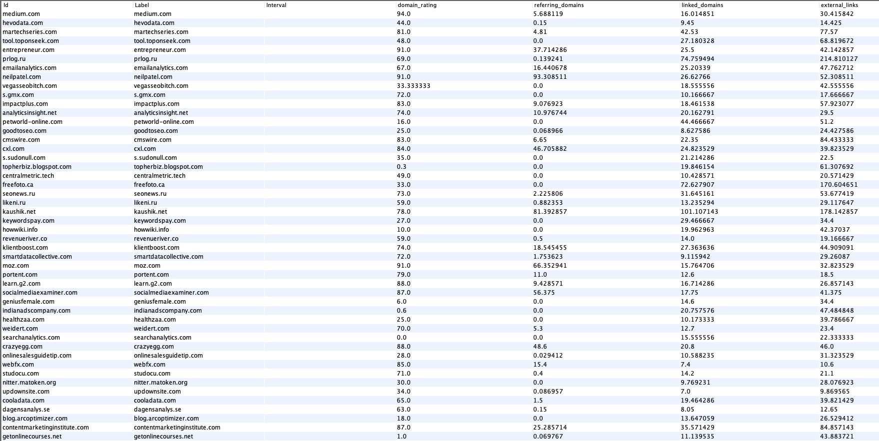 Link list