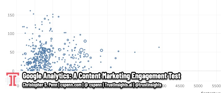 Google Analytics: A Content Marketing Engagement Test