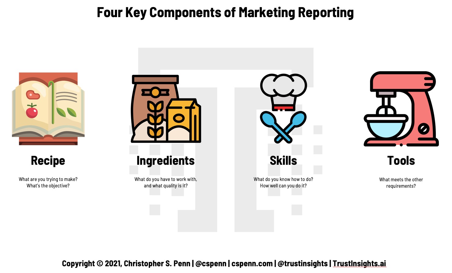 Four Key Components of Marketing Reporting