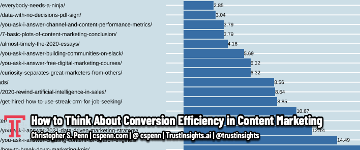 How to Think About Conversion Efficiency in Content Marketing