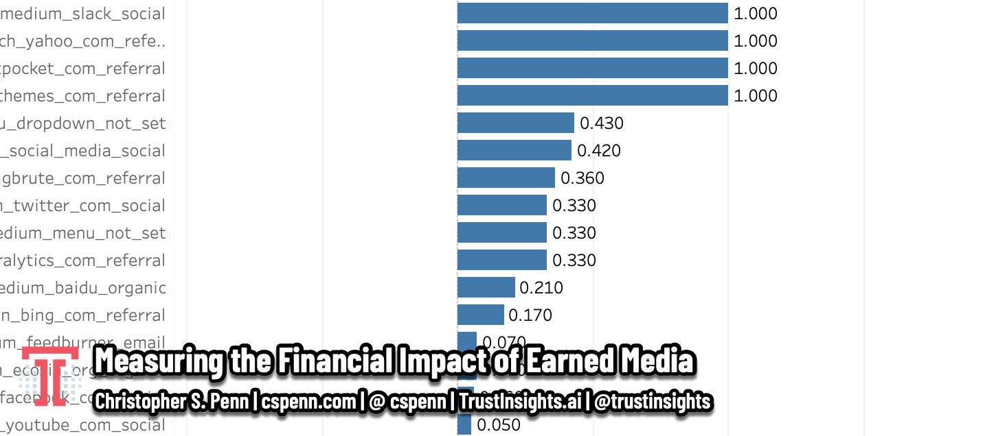 Measuring the Financial Impact of Earned Media