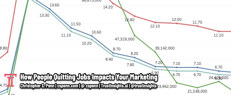 How People Quitting Jobs Impacts Your Marketing