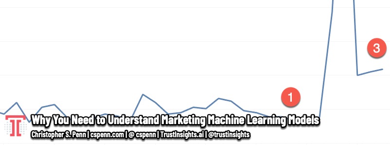 Why You Need to Understand Marketing Machine Learning Models
