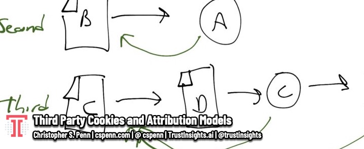 Third Party Cookies and Attribution Models