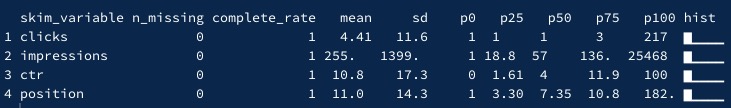 Queries summary