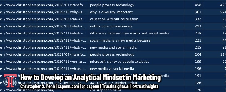 How to Develop an Analytical Mindset in Marketing