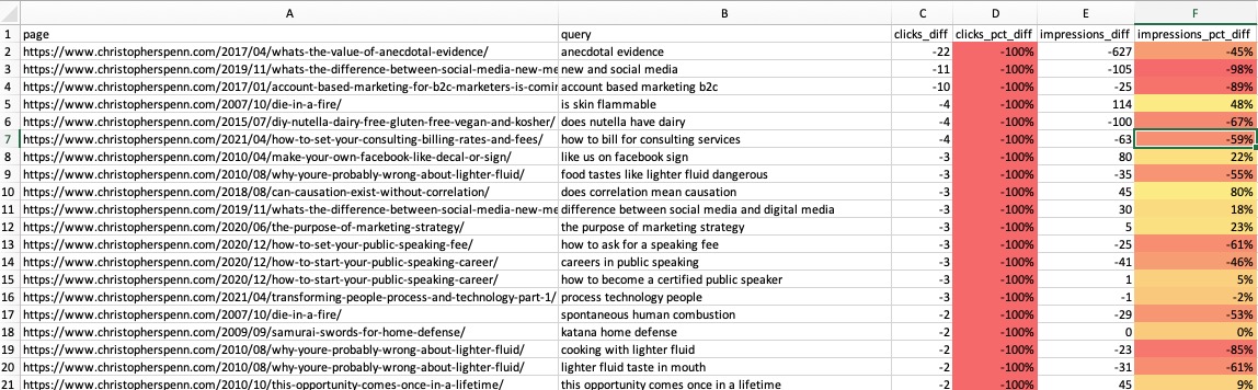 Search console data compared