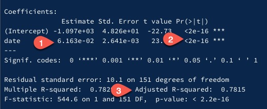 Regression results