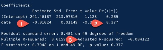 Tiktok regression results