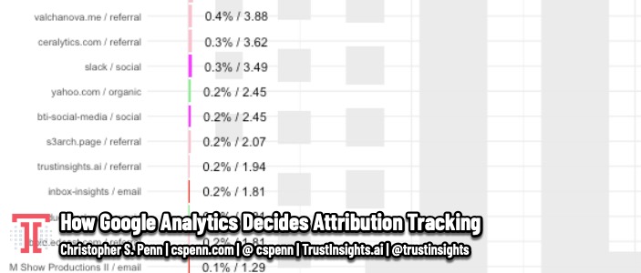 How Google Analytics Decides Attribution Tracking