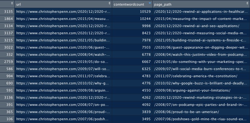 Word counts of my content