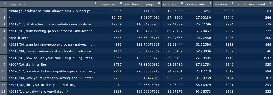 Full join of data