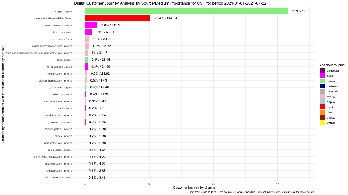 My own attribution analysis