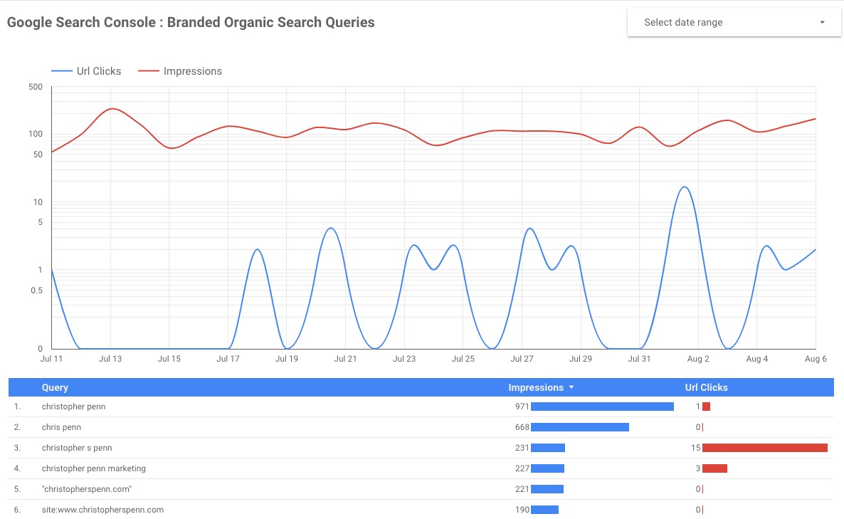 Example in Google Data Studio