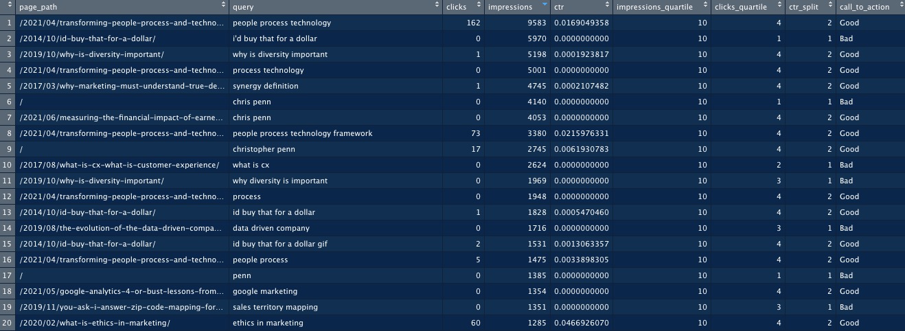 Bounce rates by query and page