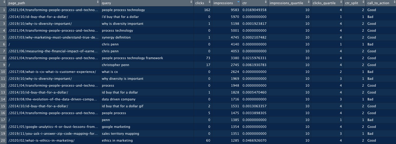 Bounce rates by query and page