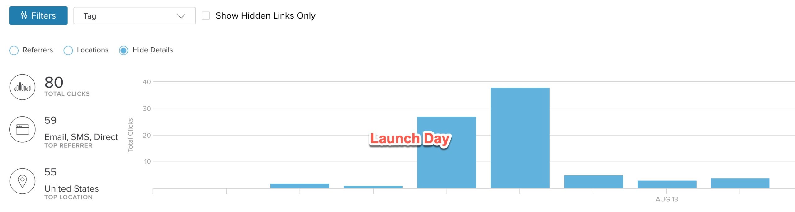 Launch day statistics