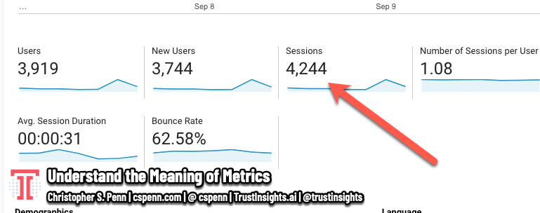 Understand the Meaning of Metrics