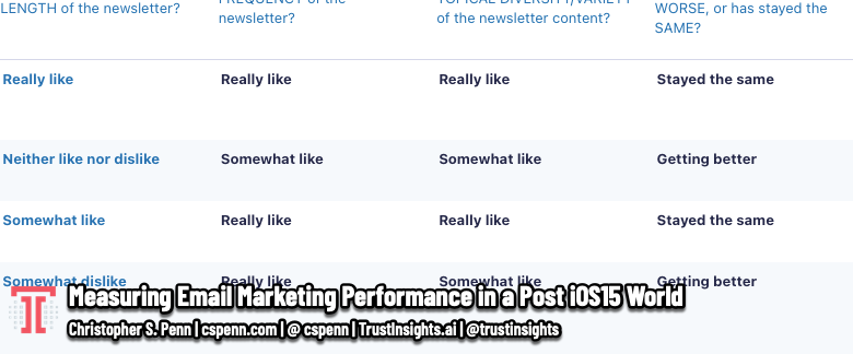 Measuring Email Marketing in a Post iOS15 World