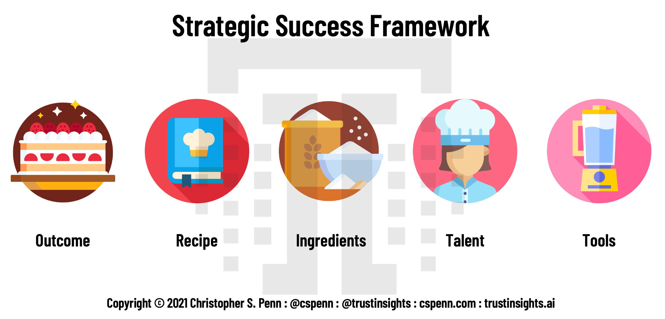 Strategic Success Framework