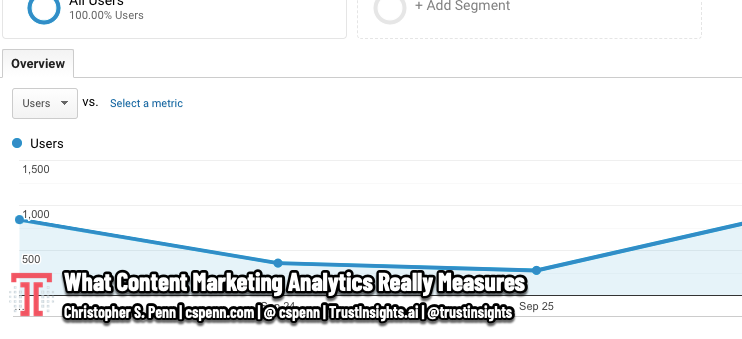 What Content Marketing Analytics Really Measures